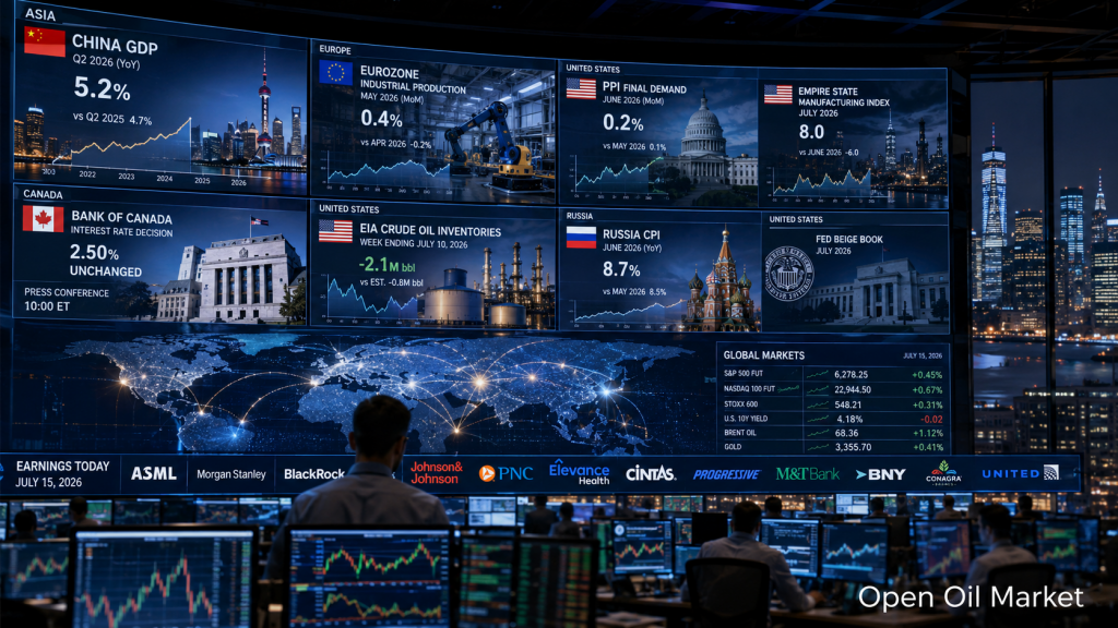 Mercados globais em 15 de julho de 2026: PIB da China, PPI dos EUA, Banco do Canadá, estoques de petróleo EIA e relatórios da ASML, Morgan Stanley e BlackRock