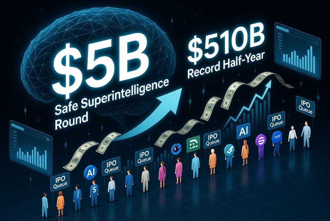Notícias de startups e investimentos em venture capital — terça-feira, 4 de agosto de 2026: rodada Safe Superintelligence de $5 bilhões, recorde de $510 bilhões e fila de gigantes da IA para IPO.
