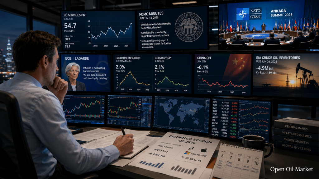 Calendário do Investidor 6-10 de Julho de 2026: FOMC, OTAN, CPI da China, PepsiCo, TCS e Delta