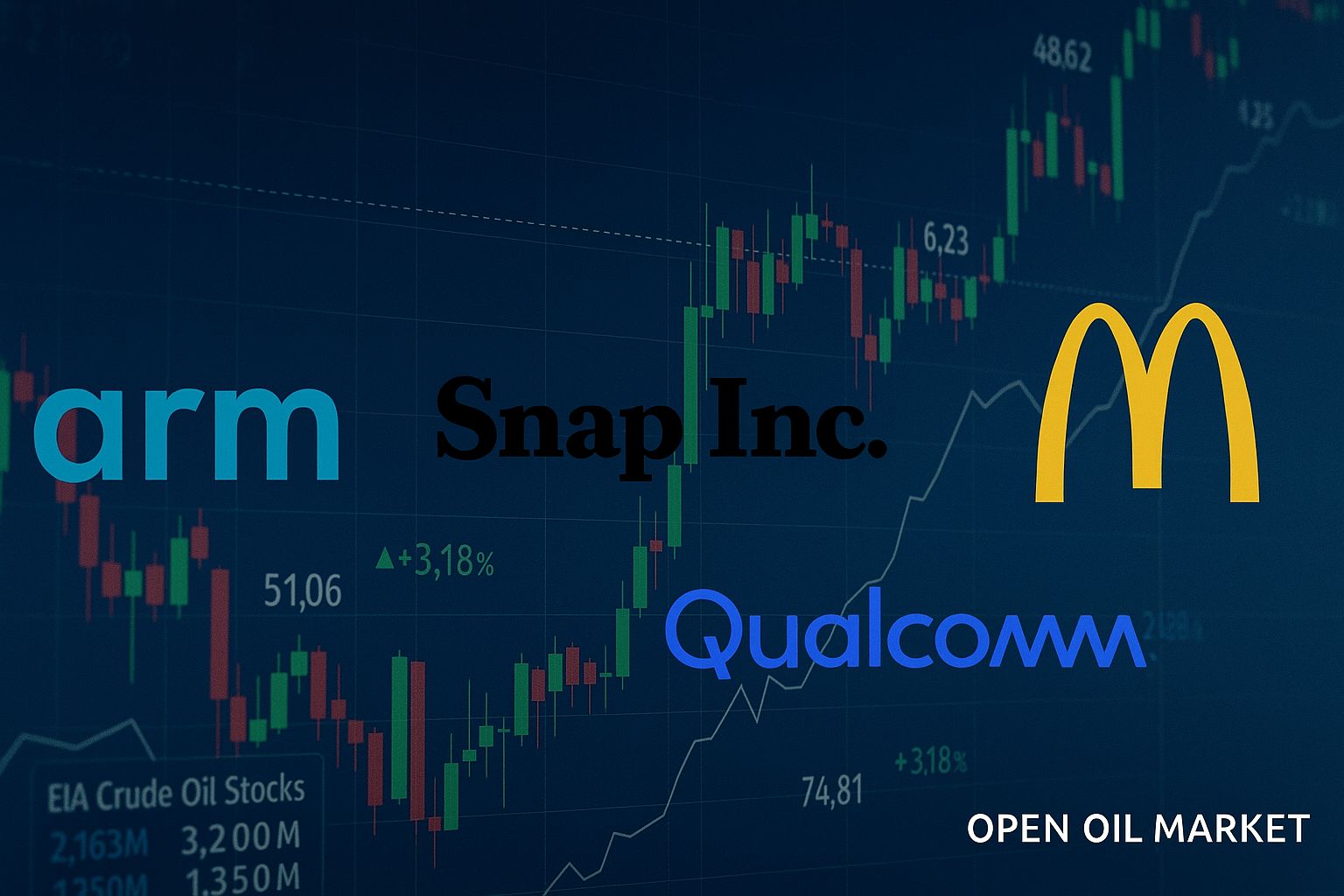 Eventos econômicos e relatórios corporativos — quarta-feira, 5 de novembro de 2025: PMI, relatórios de Qualcomm, Arm e Snap