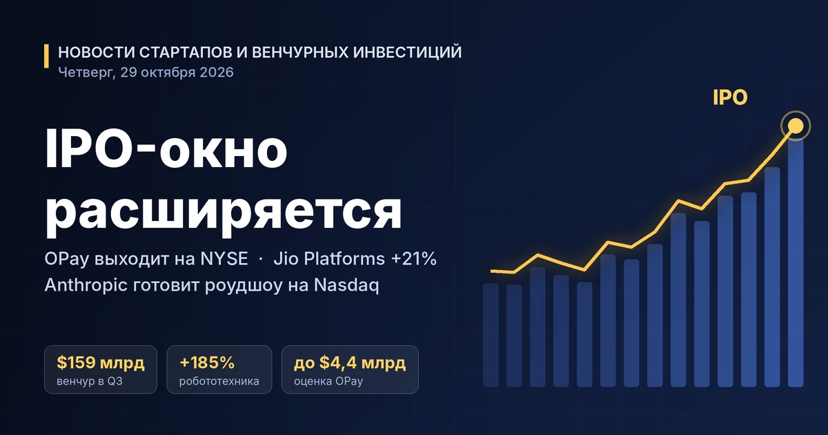 Notícias de startups e investimentos de risco — quinta-feira, 29 de outubro de 2026: a janela de IPO se amplia — OPay entra na NYSE, Jio Platforms estreia com prêmio de 21%, Anthropic prepara roadshow