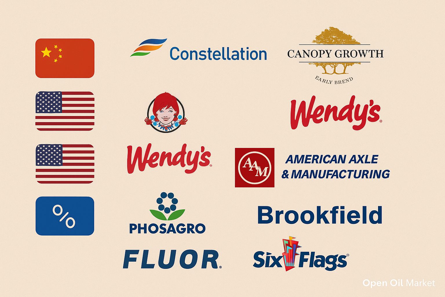 Eventos econômicos e relatórios corporativos — sexta-feira, 7 de novembro de 2025: Non-Farm Payrolls nos EUA, saldo comercial da China e relatórios da Constellation, Wendy’s, Six Flags