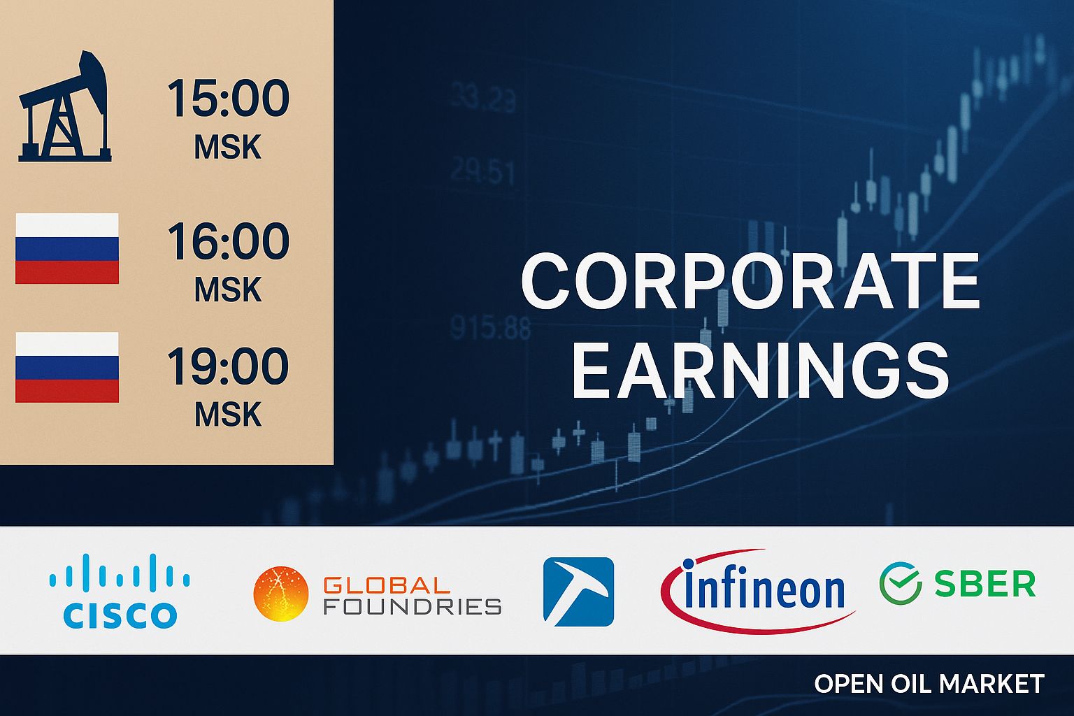 Eventos econômicos e relatórios corporativos — quarta-feira, 12 de novembro de 2025: relatório da OPEP, previsões do Departamento de Energia dos EUA e relatórios da Cisco, GlobalFoundries, Pan American Silver.