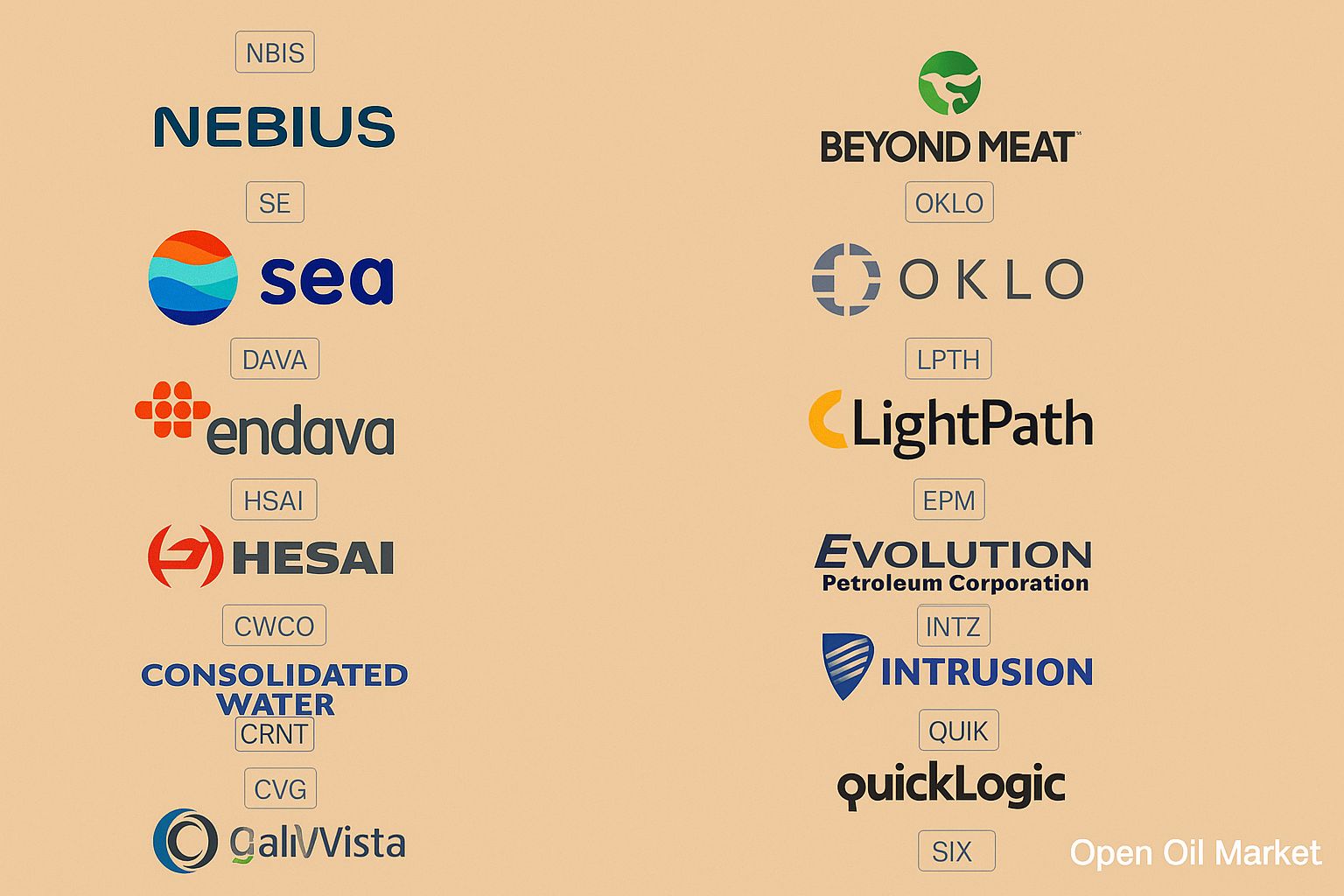 Eventos econômicos e relatórios corporativos de terça-feira, 11 de novembro de 2025: apresentação de Lagarde, índice ZEW e relatórios da Sea, Beyond Meat, Sony, Ozon.